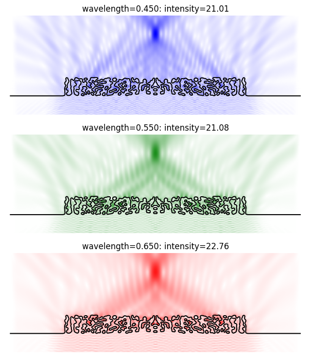 ../../_images/7671ca9736b69316f9cd89b5fc0361d39d5d28a63680fb30067affd0e4a197e0.png